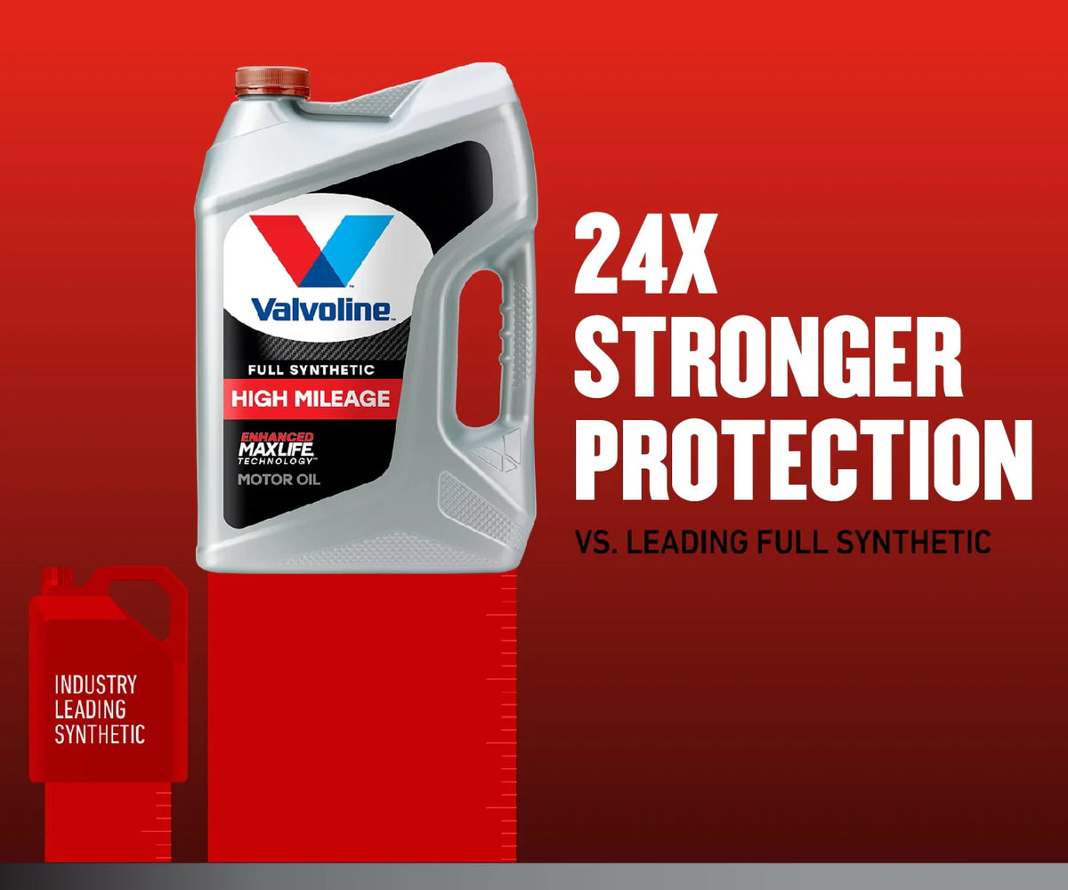 0W-20 Full Synthetic High Mileage Motor Oil 5 QT S226760